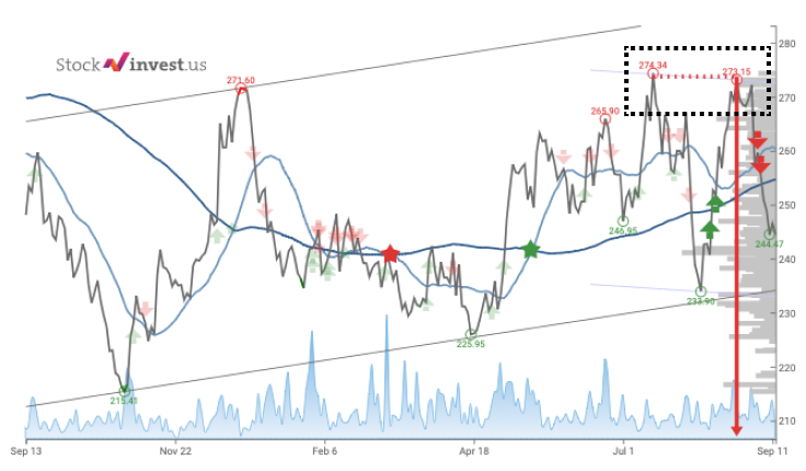 Signal Illustration