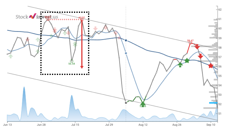 Signal Illustration