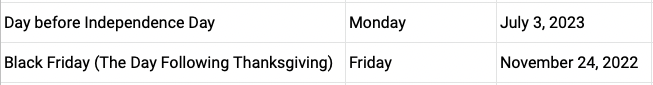 2023 Stock Market Holiday Calendar Nyse And Nasdaq 0546